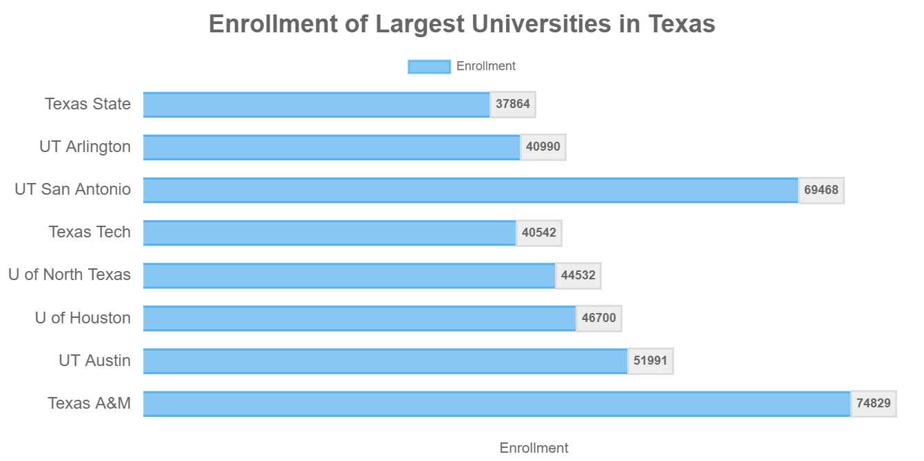 Largest Universities In Texas Best Colleges In Texas   Biggest Colleges In Texas 2 